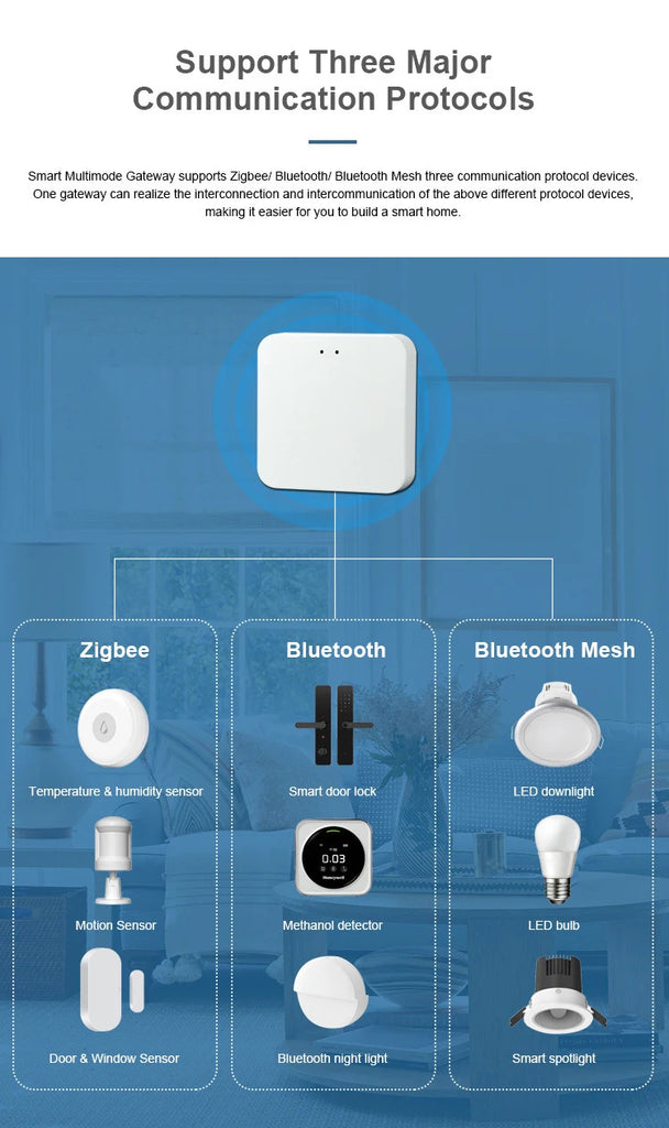Tuya Wireless Smart Multi-Mode Gateway Hub – Bluetooth & ZigBee Mesh, Smart Life App, Alexa & Google Home Compatible