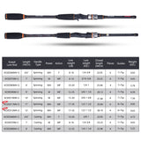 Goture Xceed 1.98–3.6m Fuji Guide Ring Carbon Spinning & Casting Fishing Rod (M/MH Power) – 4-Piece Travel Rod with Tube Bag thumbnail 11