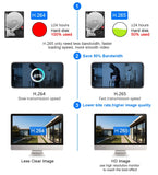 Hiseeu 3/5MP WiFi CCTV Camera Security System 10CH NVR Wireless Surveillance with IR Night Vision thumbnail 30