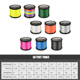 JOF 4-Strand 300M PE Braided Fishing Line – Ultra-Strong Multifilament Line (8LB–80LB) | High Sensitivity & Smooth Casting thumbnail 6