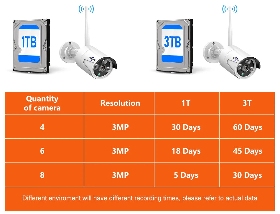 Hiseeu 3/5MP WiFi CCTV Camera Security System 10CH NVR Wireless Surveillance with IR Night Vision