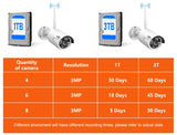 Hiseeu 3/5MP WiFi CCTV Camera Security System 10CH NVR Wireless Surveillance with IR Night Vision thumbnail 32