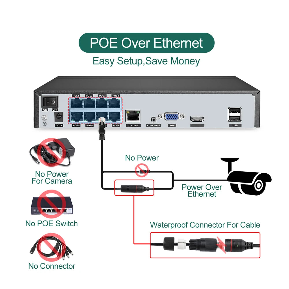 Techage 8CH 4MP POE Security Camera System Kit with AI Face Detection and Audio Recording