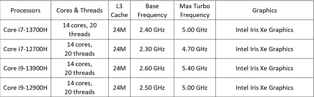 Desktop AI Office & Gaming Mini Computer Core i9-13900HX RTX4070 32GB DDR5 1TB PCIe4.0 Triple 4K Mini PC