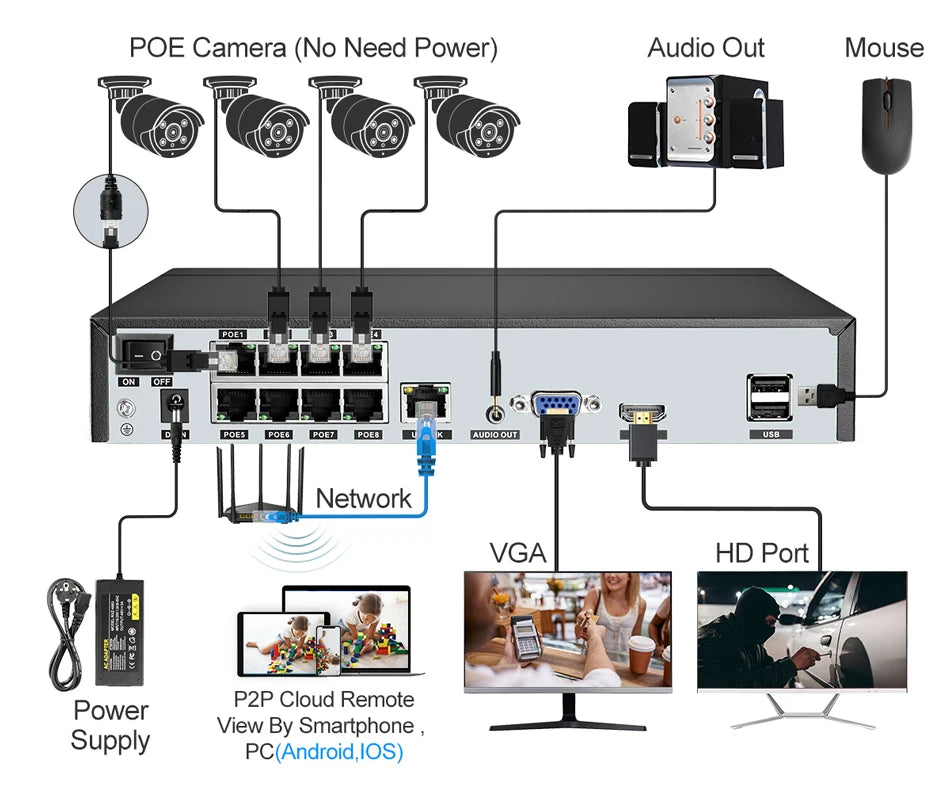 Techage 8CH 4MP POE Security Camera System Kit with AI Face Detection and Audio Recording