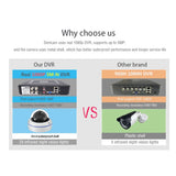 AZISHN 8 Channel 5MP AHD DVR CCTV Security Camera System Kit Indoor Outdoor Waterproof Dome Cameras thumbnail 5