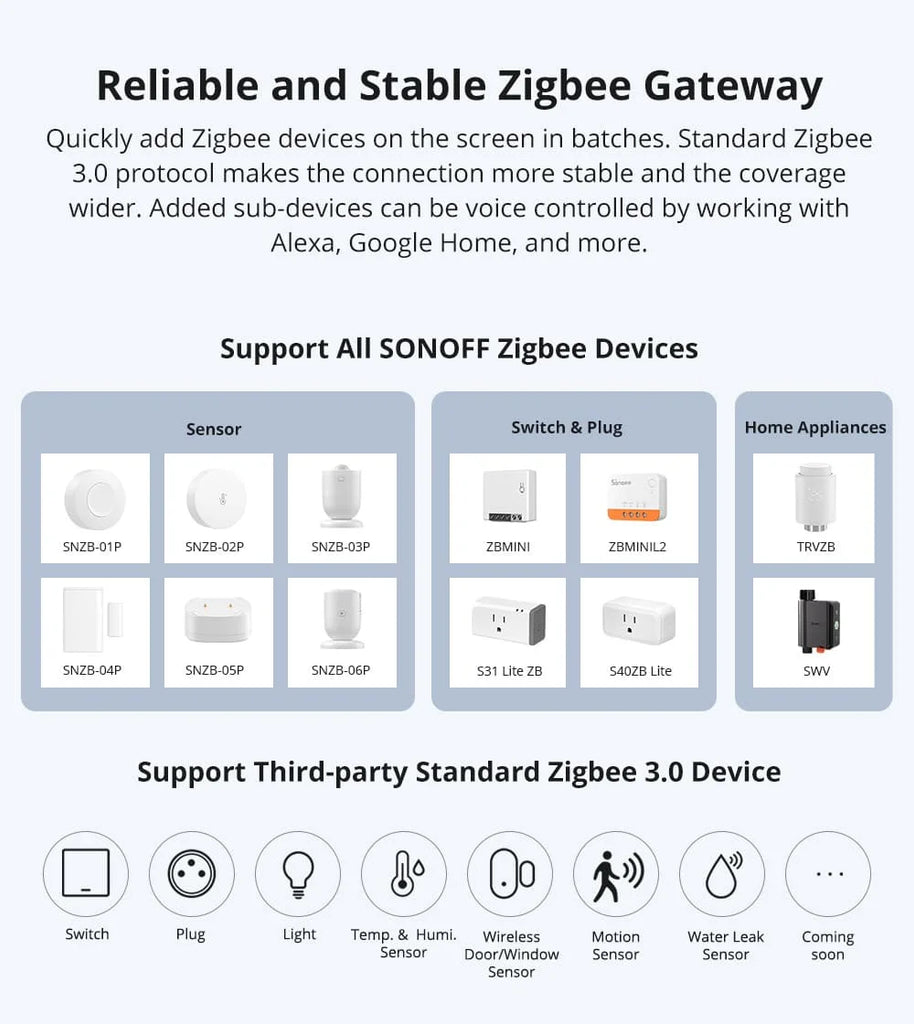 SONOFF NSPanel Pro 120 Smart Home Control Panel with Zigbee Gateway & Power Monitoring
