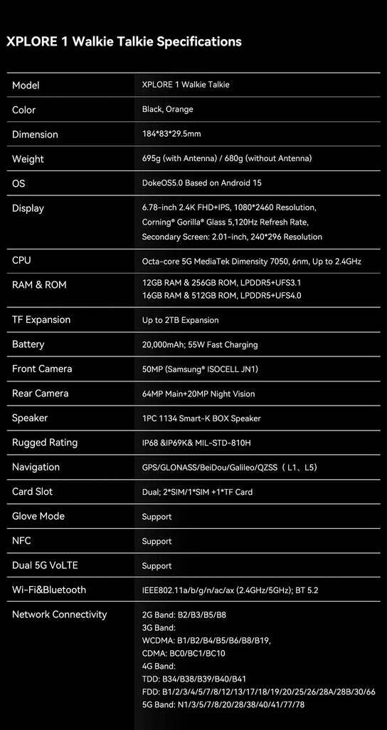Blackview XPLORE 1 Rugged Smartphone with Walkie Talkie, 20000mAh, 6.78" 120Hz Display, 64MP Camera, MediaTek Dimensity 7050