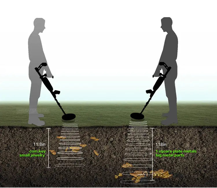 MD-88 Professional Gold Metal Detector – 5M Deep Detection | Long-Range Diamond & Underground Metal Finder