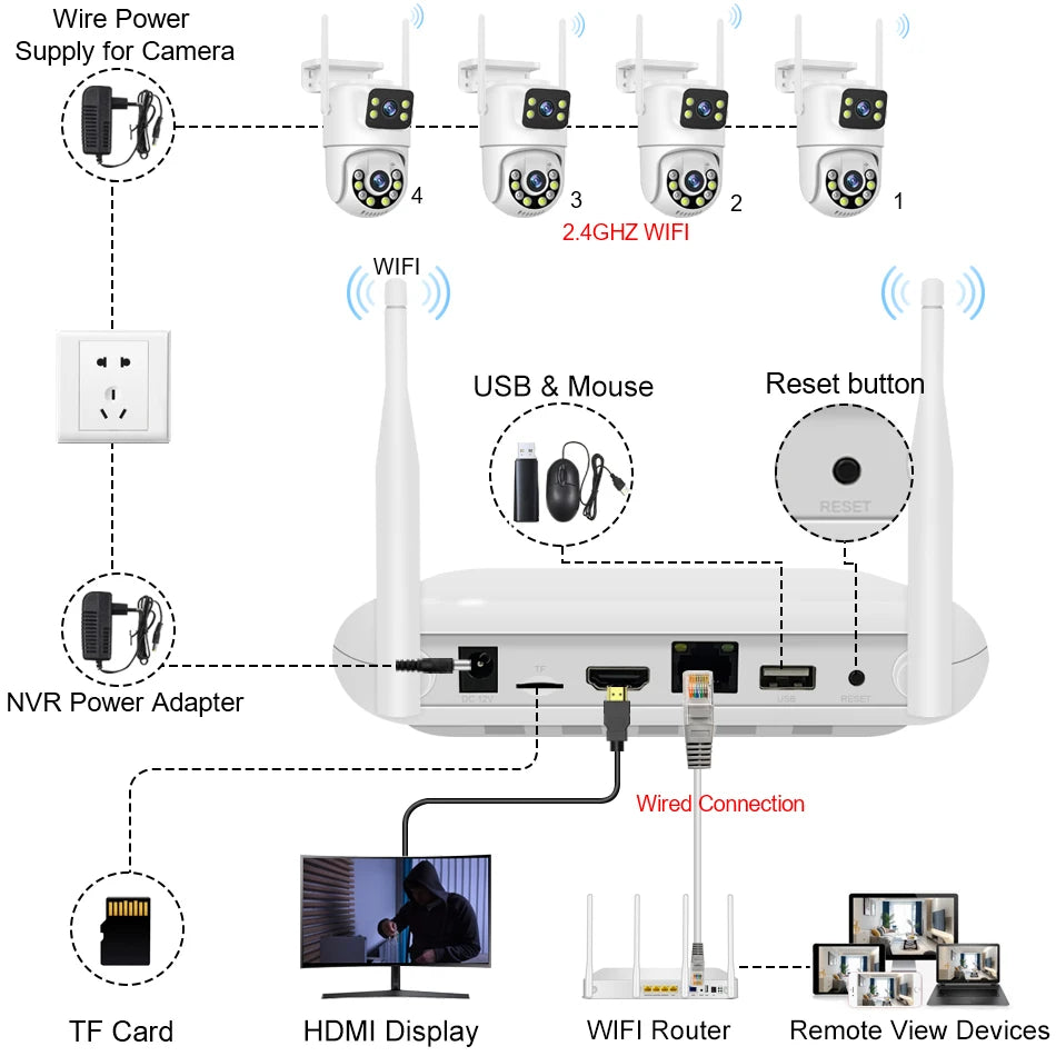 Smar 6MP Dual-Lens Wireless CCTV System 8CH NVR Kit with Audio & Night Vision