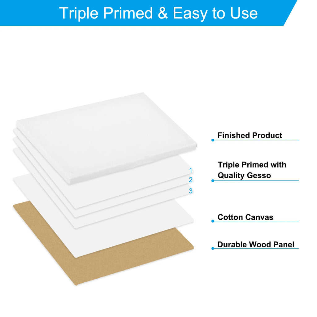 12/24Pcs Mini Canvas Board and Wood Easel Set