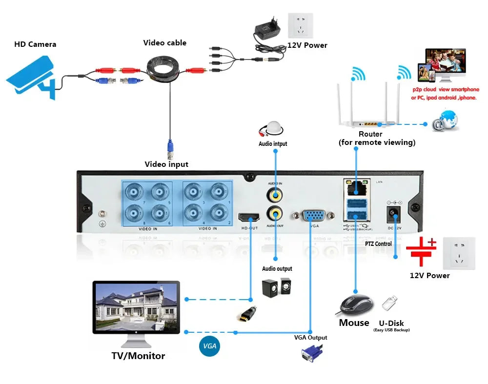 8CH 4K AHD DVR CCTV System with 8MP Dome Cameras – IR Night Vision, Face & Motion Detection