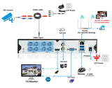 8CH 4K AHD DVR CCTV System with 8MP Dome Cameras – IR Night Vision, Face & Motion Detection thumbnail 17