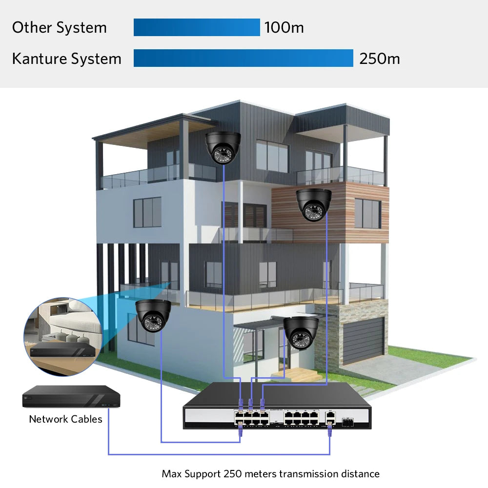 KANTURE 32CH 8MP 4K CCTV Camera System with AI Human Detection – Indoor & Outdoor POE Dome Cameras, Night Vision Security Kit