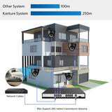 KANTURE 32CH 8MP 4K CCTV Camera System with AI Human Detection – Indoor & Outdoor POE Dome Cameras, Night Vision Security Kit thumbnail 11