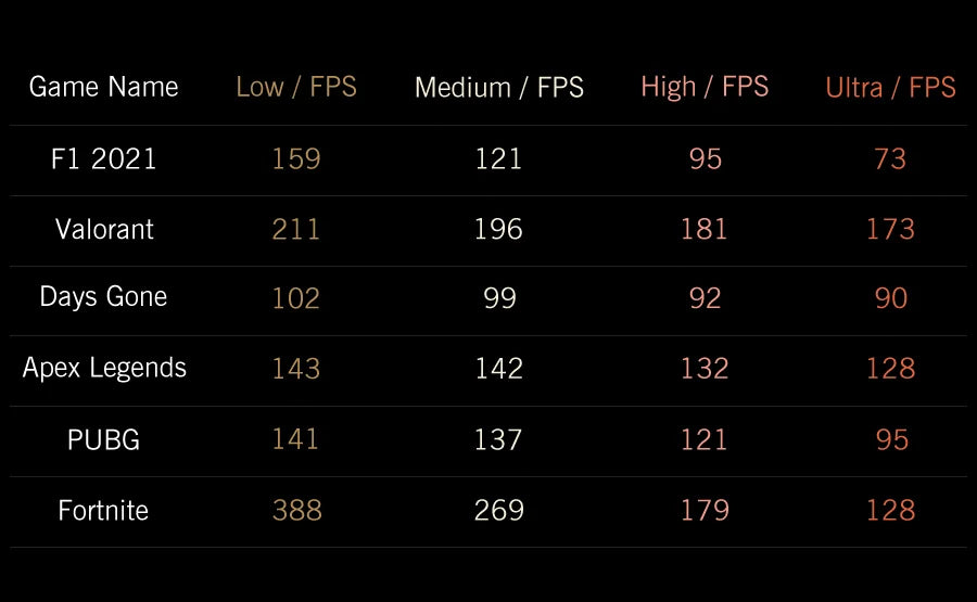 GPD WIN Max 2 (2025 Model) – AI9 HX370 / AMD 8840U | 32GB–64GB RAM | 1TB–2TB SSD | Mini Gaming Laptop & Ultra Portable PC