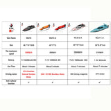 WL916 / WL912-A RC Speedboat 2.4GHz High-Speed Remote Control Racing Boat for Kids thumbnail 2