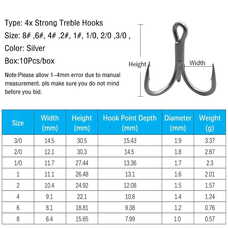 4X Strong High Carbon Steel Treble Hooks (20pcs / 2 Boxes) – Ultra Sharp Saltwater & Freshwater Fishing Hooks