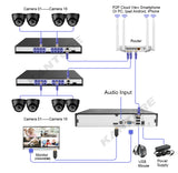 KANTURE 32CH 8MP 4K CCTV Camera System with AI Human Detection – Indoor & Outdoor POE Dome Cameras, Night Vision Security Kit thumbnail 5