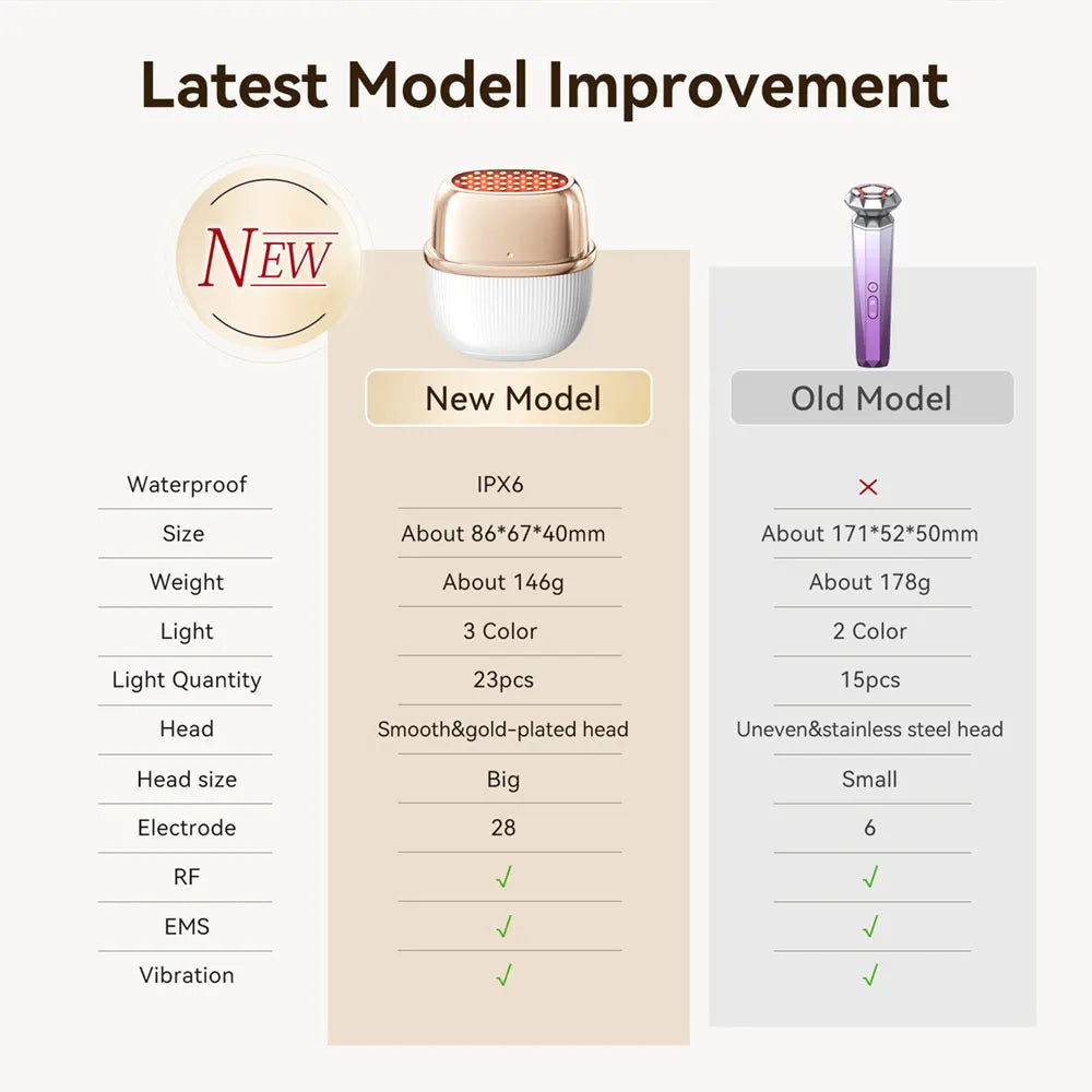 ANLAN Multi-Polar RF Beauty Device 9-in-1 EMS Facial Lifting & Skin Tightening Massager with 24K Gold Head and LED Light Therapy