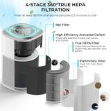 Smart WiFi Air Purifier with HEPA Filter, Tuya App & Alexa Control – Portable Home Air Cleaner with PM2.5 Display thumbnail 4