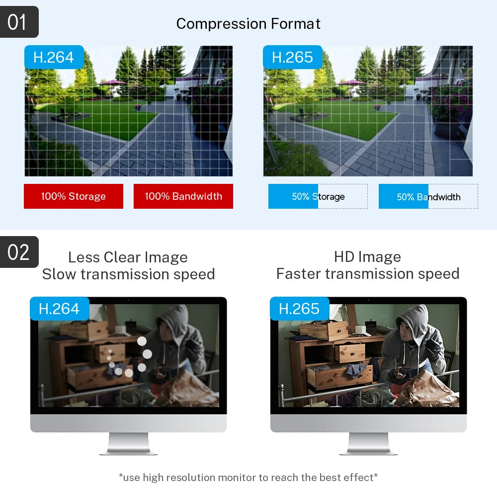 KANTURE 32CH 8MP 4K CCTV Camera System with AI Human Detection – Indoor & Outdoor POE Dome Cameras, Night Vision Security Kit