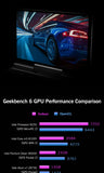 GPD MicroPC 2 Handheld Mini Laptop 7" Touch Screen 16GB RAM 512GB SSD Windows 11 thumbnail 16