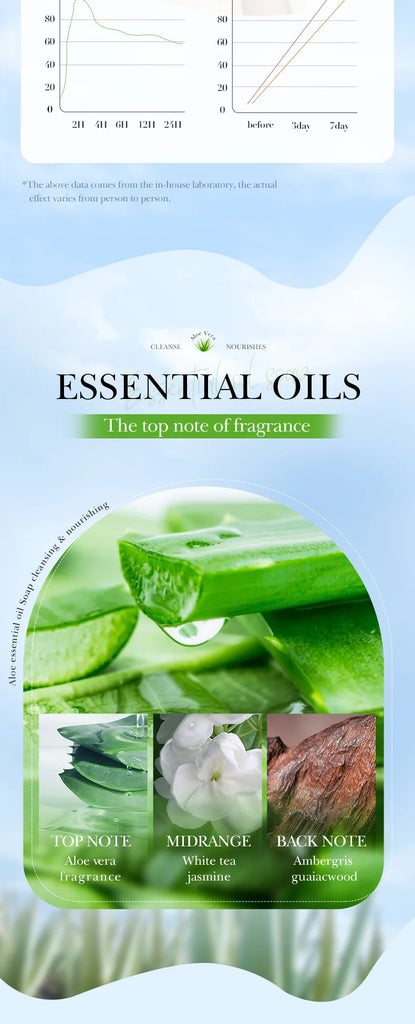 Aloe Vera Essential Oil Soap – Natural Handmade Cleansing & Moisturising Bar 100g