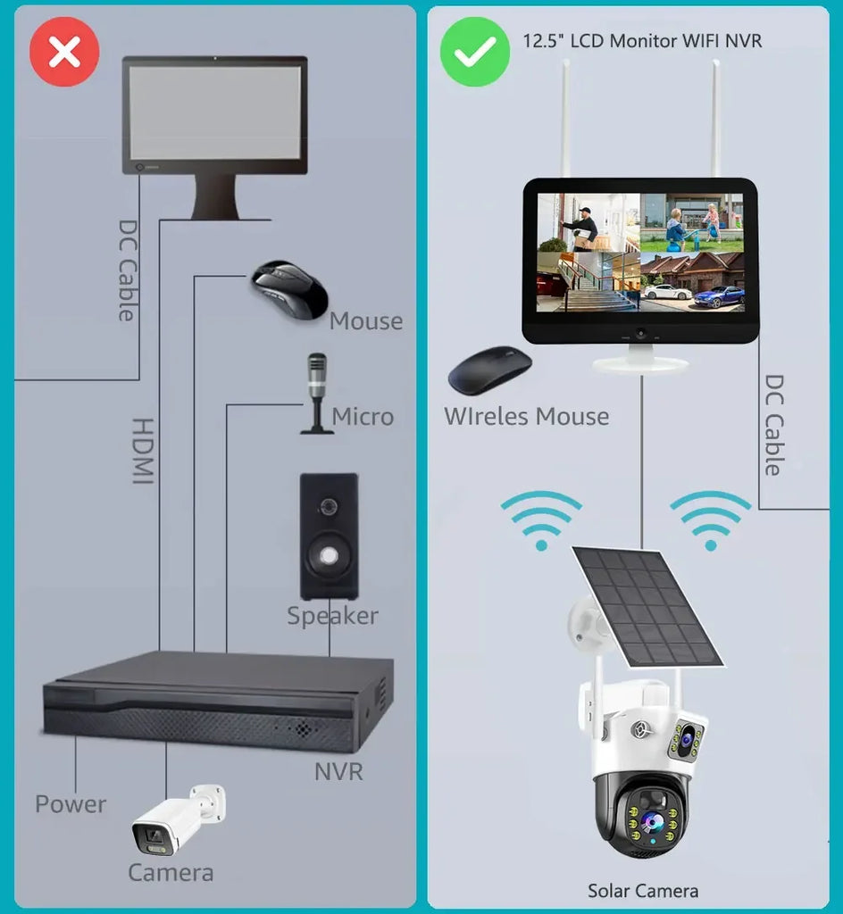 100% Wire-Free Solar PTZ Dual Lens 12.5" LCD Monitor 10CH WiFi NVR 8MP 4K Wireless Home Security Camera System