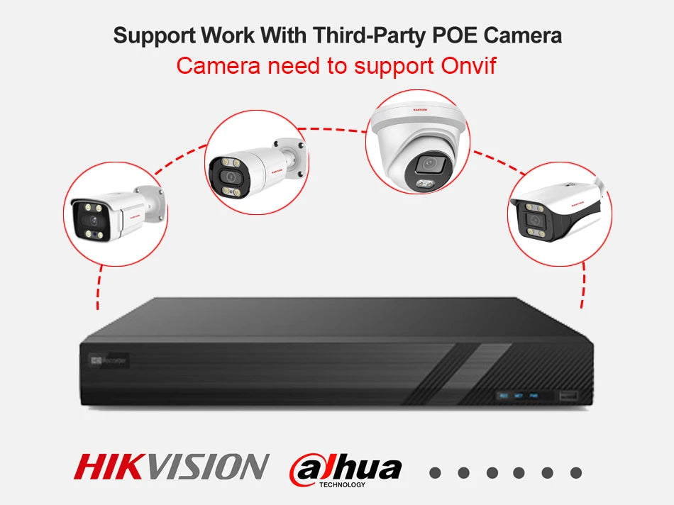 KANTURE 32CH 8MP 4K CCTV Camera System with AI Human Detection – Indoor & Outdoor POE Dome Cameras, Night Vision Security Kit