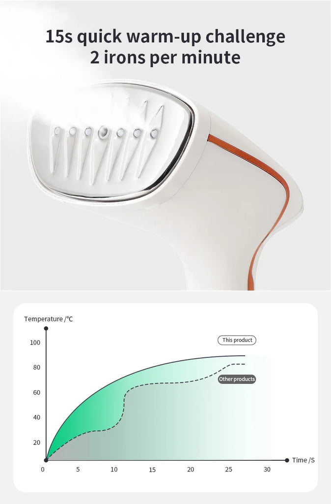 1800W Handheld Garment Steamer with Touch Screen Control and 320ml Water Tank