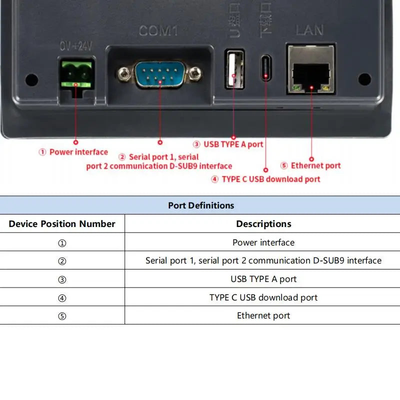 Huaqingjun 4.3 Inch LCD Touch Screen Ethernet RS485/232 HMI for PLC DC19-30V LAN RJ45