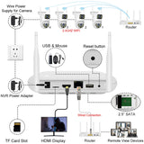 Smar 6MP Dual-Lens Wireless CCTV System 8CH NVR Kit with Audio & Night Vision thumbnail 6