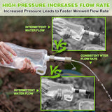 Miniwell Emergency Water Filter – Compact, Reliable Clean Water Anywhere thumbnail 4