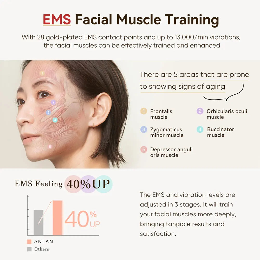ANLAN Multi-Polar RF Beauty Device 9-in-1 EMS Facial Lifting & Skin Tightening Massager with 24K Gold Head and LED Light Therapy