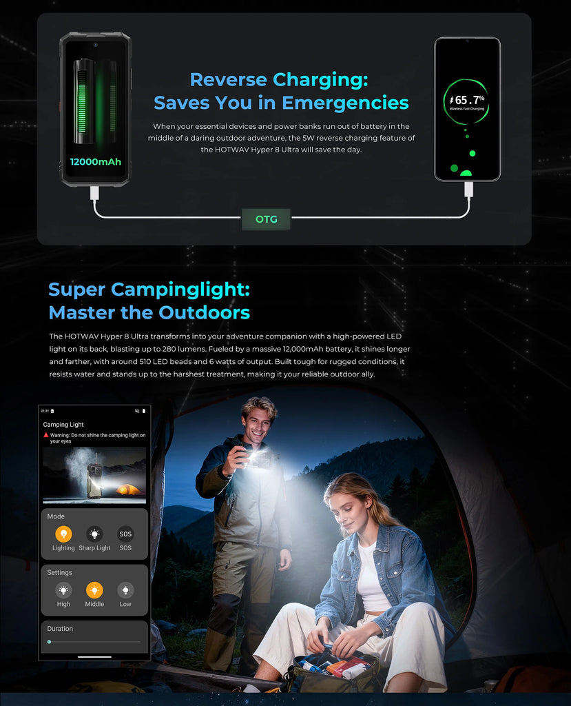 HOTWAV Hyper 8 Ultra Rugged Walkie-Talkie 5G Smartphone 12GB 512GB 12000mAh 108MP NFC Android 15