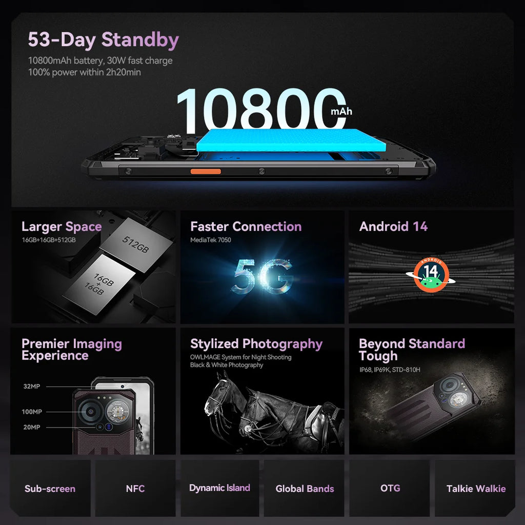 IIIF150 B3 Pro 5G Rugged Smartphone