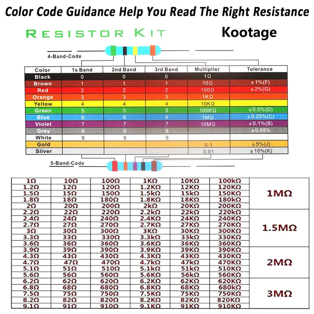 300/600pcs 1% Metal Film Resistor Kit 10Ω–1MΩ 30 Values 1/4W Electronic Components Set
