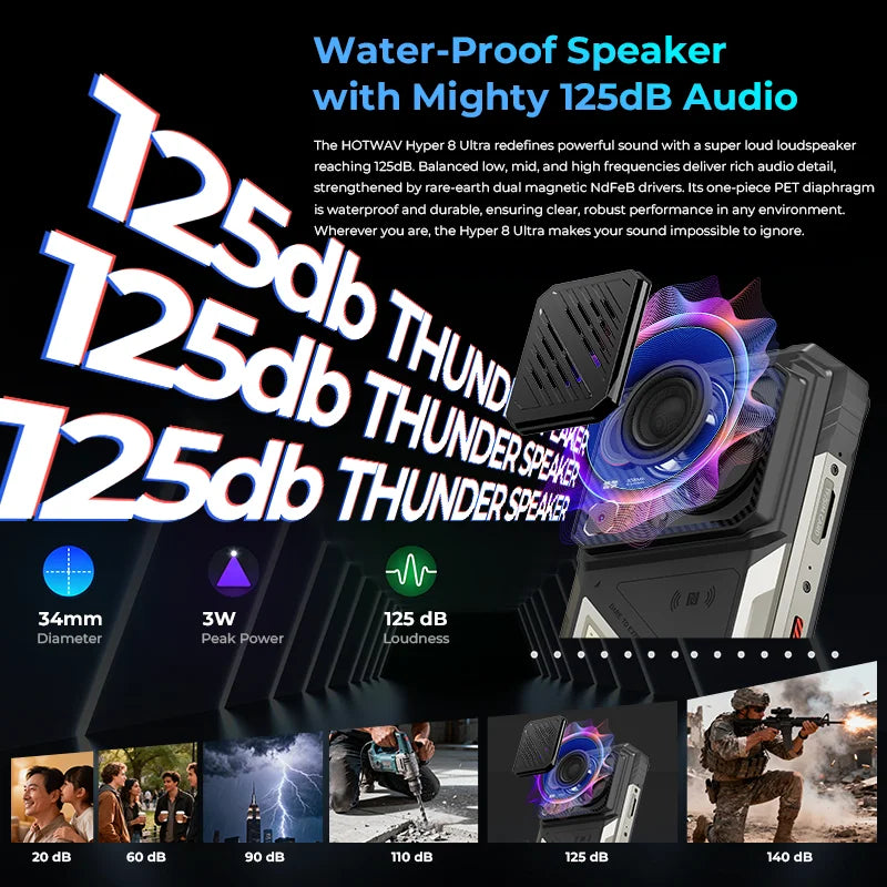 HOTWAV Hyper 8 Ultra Rugged Walkie-Talkie 5G Smartphone 12GB 512GB 12000mAh 108MP NFC Android 15
