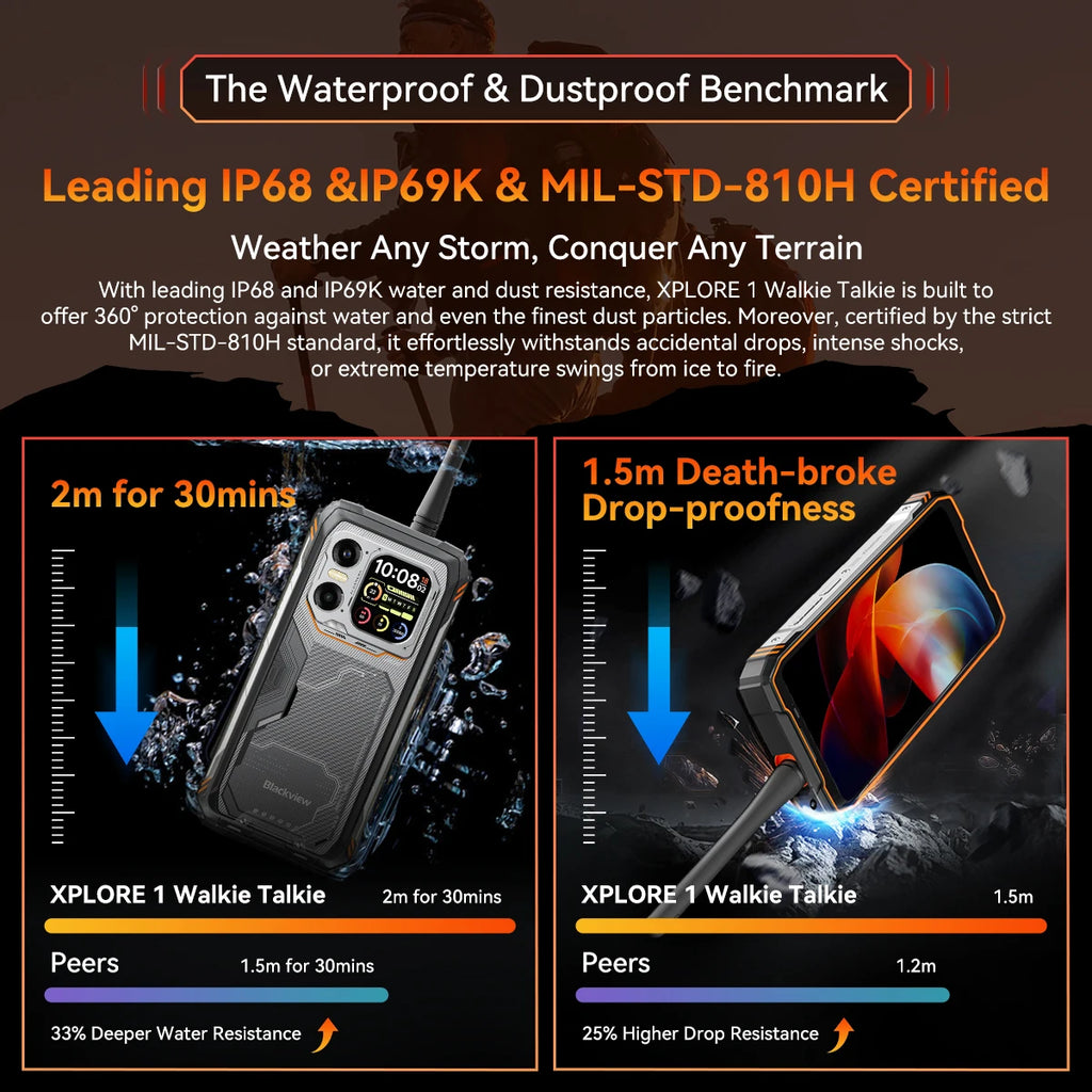 Blackview XPLORE 1 Rugged Smartphone with Walkie Talkie, 20000mAh, 6.78" 120Hz Display, 64MP Camera, MediaTek Dimensity 7050