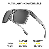 SUUKAA Polarized UV400 Outdoor Sports Sunglasses for Men and Women – Hiking, Cycling, Fishing Glasses thumbnail 10