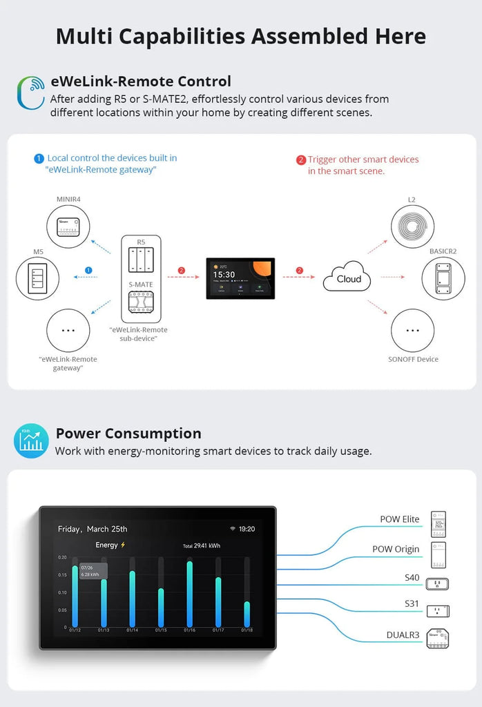 SONOFF NSPanel Pro 120 Smart Home Control Panel with Zigbee Gateway & Power Monitoring