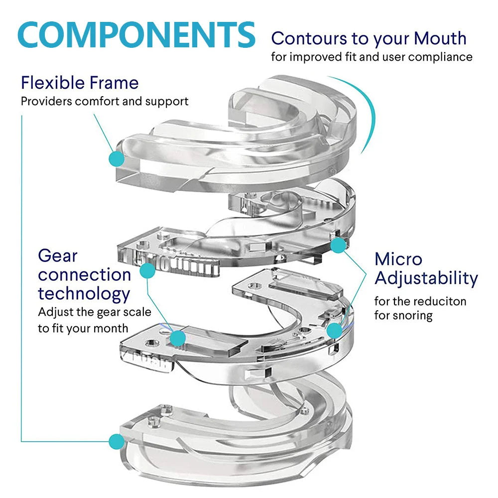 Anti Snoring & Bruxism Mouth Guard – Comfortable Sleep Aid to Stop Snoring, Teeth Grinding & Sleep Apnea