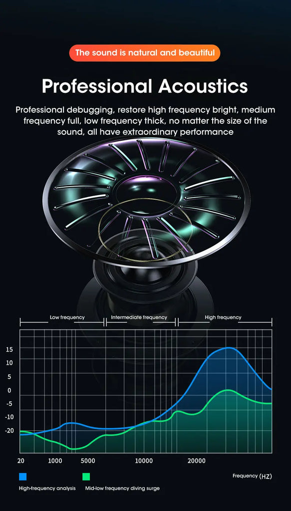 4D Computer Speaker Bar Stereo Sound Subwoofer Bluetooth Speaker for MacBook, Laptop, PC, and Music Player