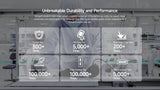 Ulefone Armor 26 Ultra 5G Rugged Waterproof Smartphone 120W Fast Charging 15600mAh 200MP+64MP Camera 24GB+512GB NFC thumbnail 41