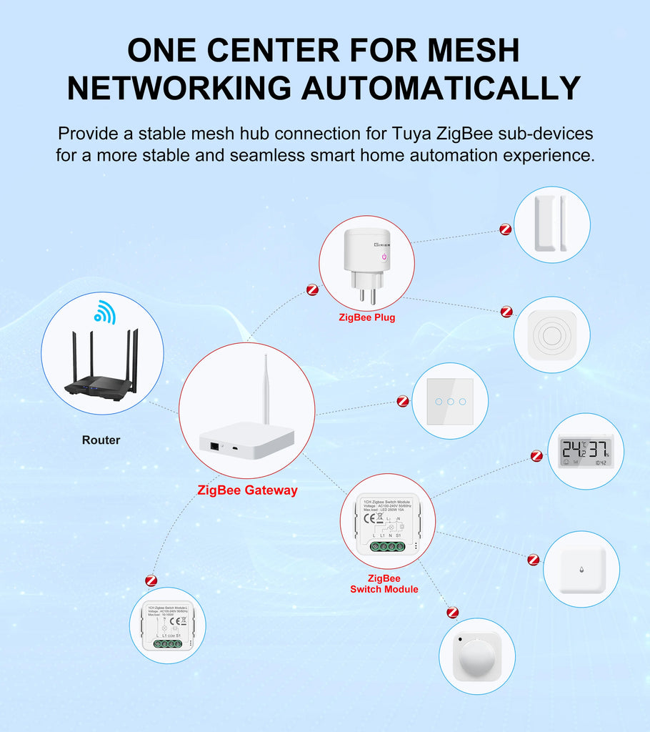 GIRIER Tuya ZigBee Gateway Hub with Antenna Smart Home Bridge – Works with Alexa & Google