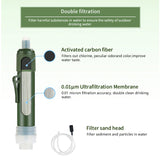Filterwell Mini Carbon Survival Water Purifier Straw – Triple Filtration Emergency Water Filter for Camping, Hiking, and Outdoor Use (4000L Capacity) thumbnail 9