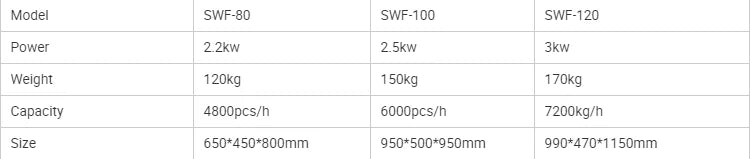 Commercial Automatic Dumpling, Samosa & Empanada Maker Machine – Electrical Semi-Automatic Dumpling Machine SWF-80