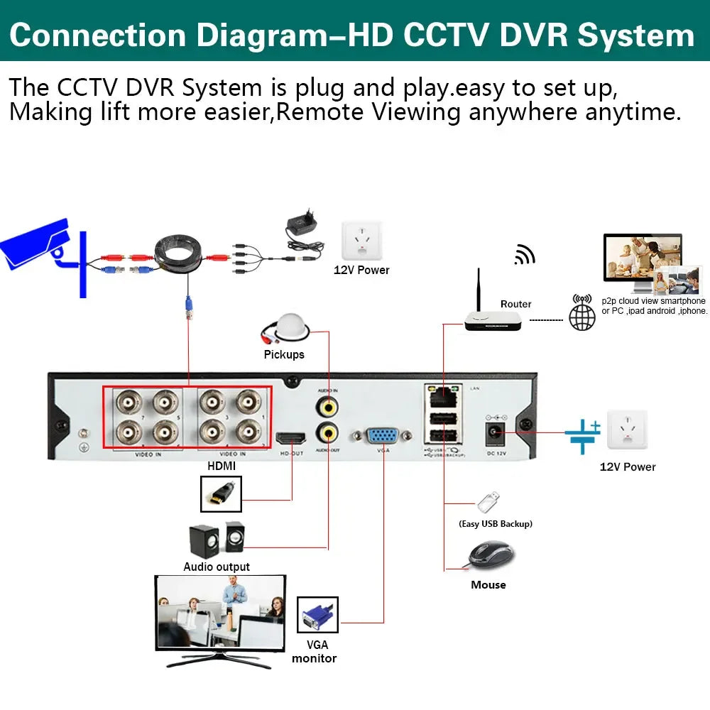 8CH 4K AHD DVR CCTV System with 8MP Dome Cameras – IR Night Vision, Face & Motion Detection