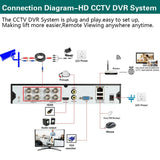 8CH 4K AHD DVR CCTV System with 8MP Dome Cameras – IR Night Vision, Face & Motion Detection thumbnail 6